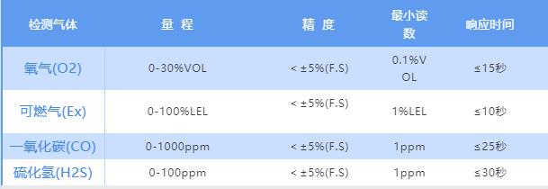 环境预警|四合一彩屏扩散式气体检测仪了解一下！