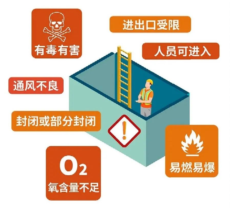 安全生产月 有限空间作业注意事项